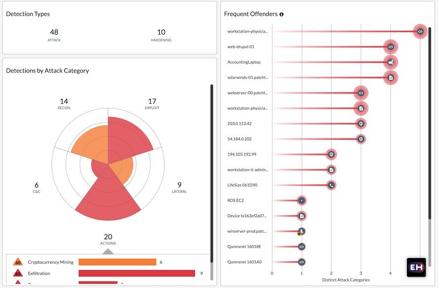 Want a sneak peek?
ExtraHop RevealX video demo